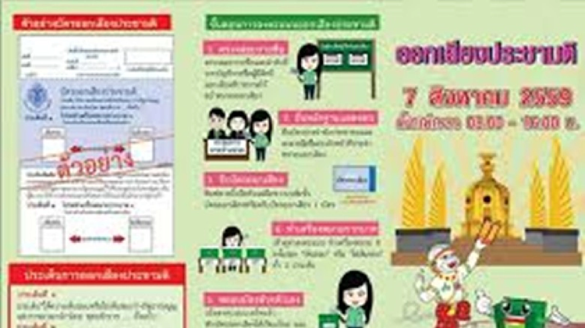 กกต.เชื่อคนแห่ยื่นใช้สิทธิ์นอกเขตจว.พุ่ง