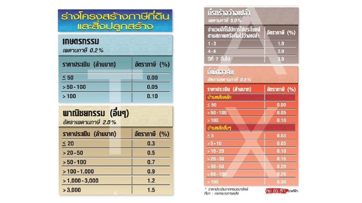 “ภาษีที่ดินฯ” ประโยชน์ระยะยาว