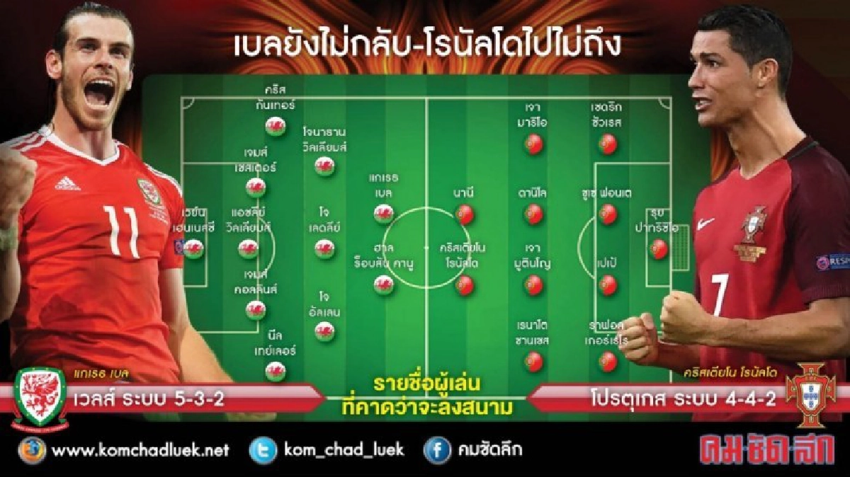 "โรนัลโด้"ดวล"เบล" แต่ต้องลุ้น"เปเป้" "โรนัลโด้"ดวล"เบล" แต่ต้องลุ้น"เปเป้"