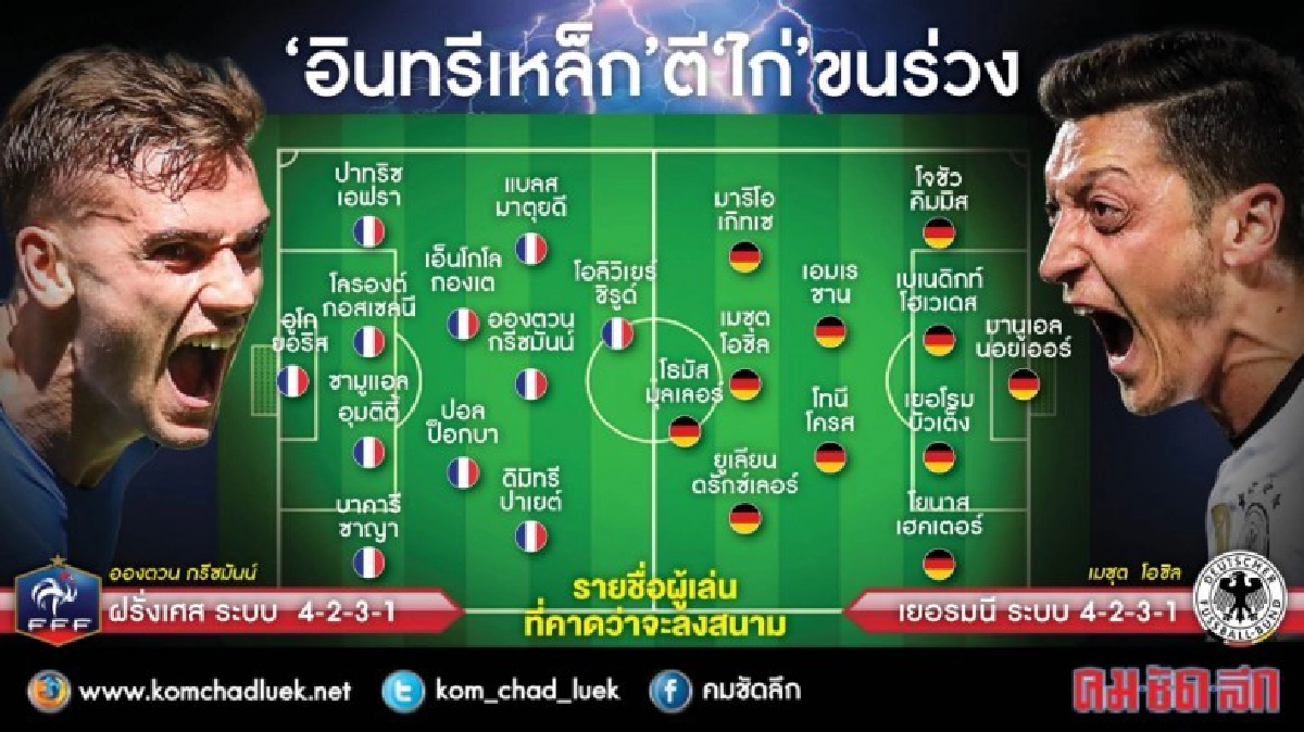 อินทรีเหล็กแย่งตราไก่ชิงยูโร2016 อินทรีเหล็กแย่งตราไก่ชิงยูโร2016