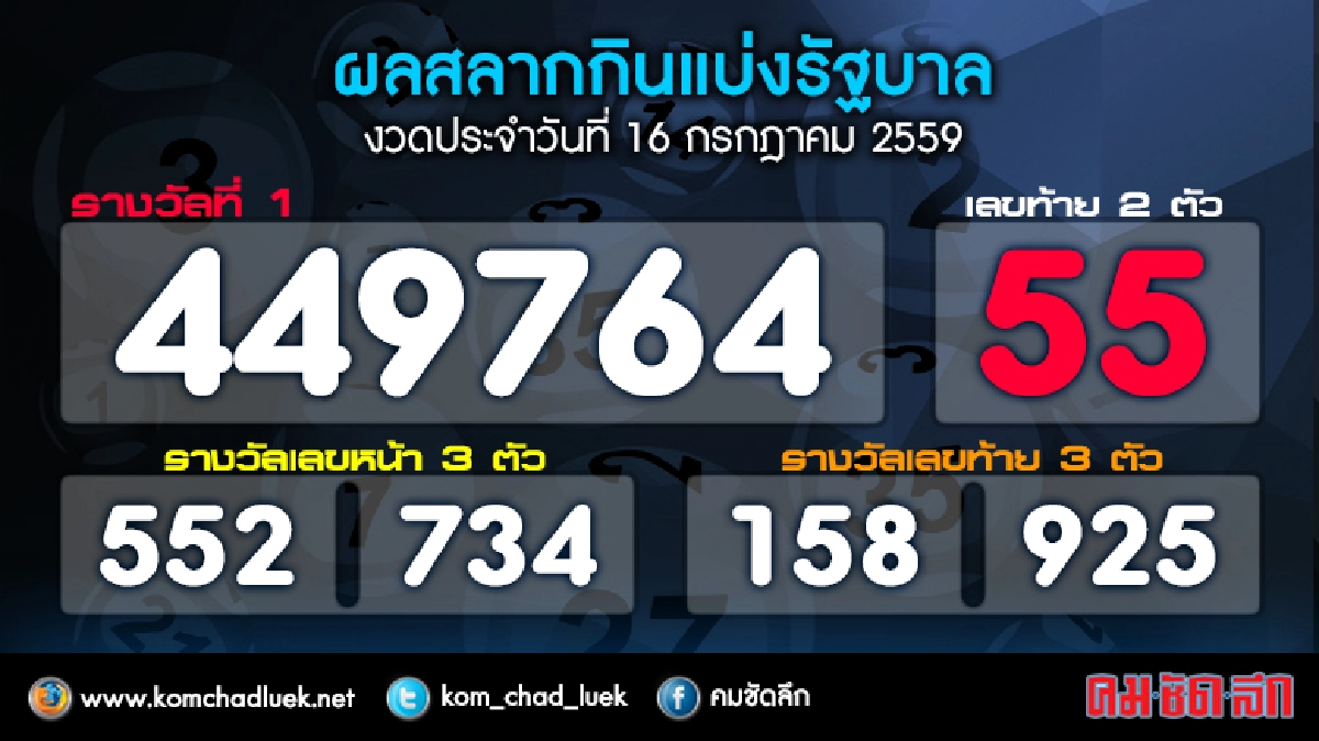 ผลสลากกินแบ่งรัฐบาล งวด16ก.ค.59 ผลสลากกินแบ่งรัฐบาล งวด16ก.ค.59