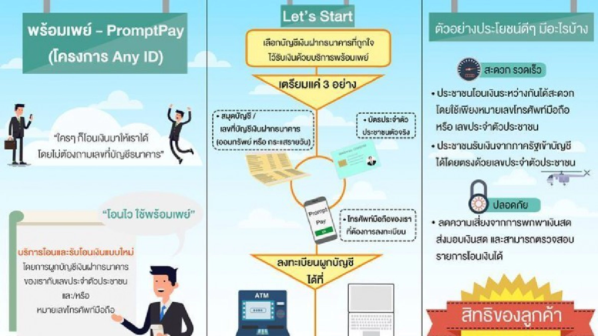 พร้อมเพย์ พร้อม-ไม่พร้อม..