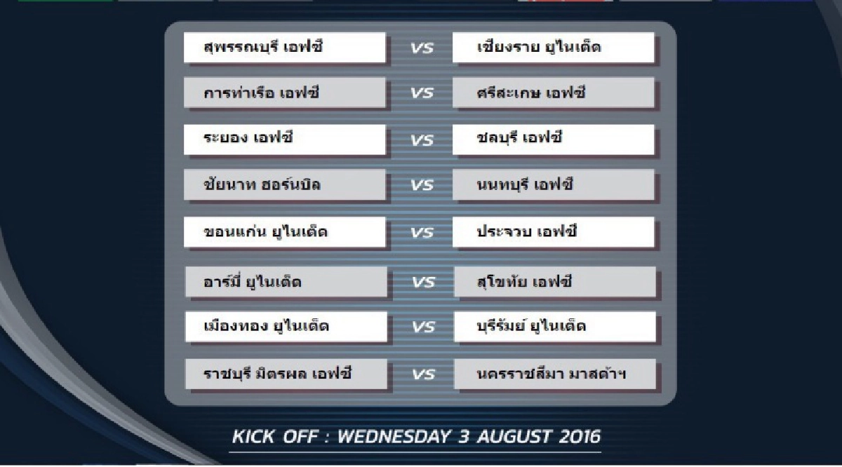 "กิเลน-บุรีรัมย์" เจอกันเร็วเอฟเอคัพ 16 ทีม "กิเลน-บุรีรัมย์" เจอกันเร็วเอฟเอคัพ 16 ทีม