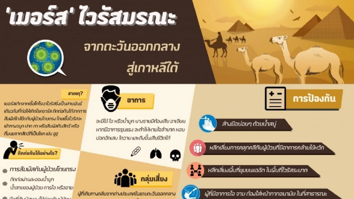 ไทยพบผู้ป่วยเมอร์สรายที่ 3  เป็นชายวัย 18 ปี 