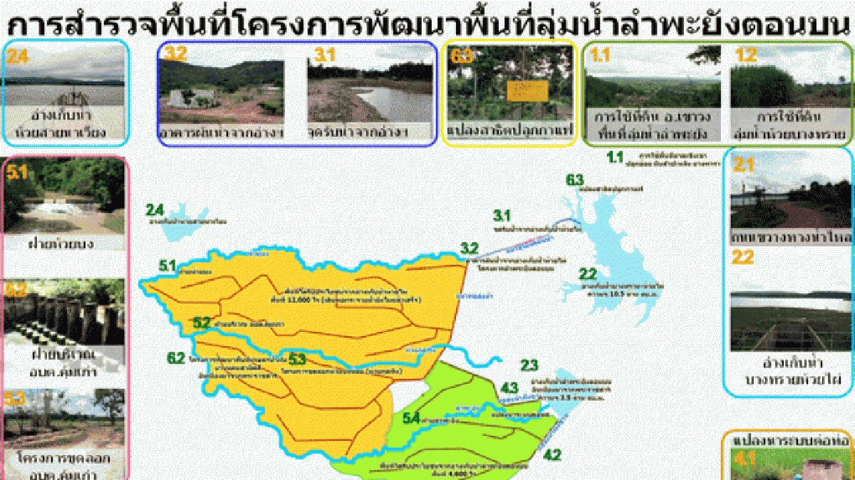 ย้อนวิถีเกษตรกรที่"เขาวง"ตามรอยพ่อสร้างอาชีพยั่งยืน ย้อนวิถีเกษตรกรที่"เขาวง"ตามรอยพ่อสร้างอาชีพยั่งยืน