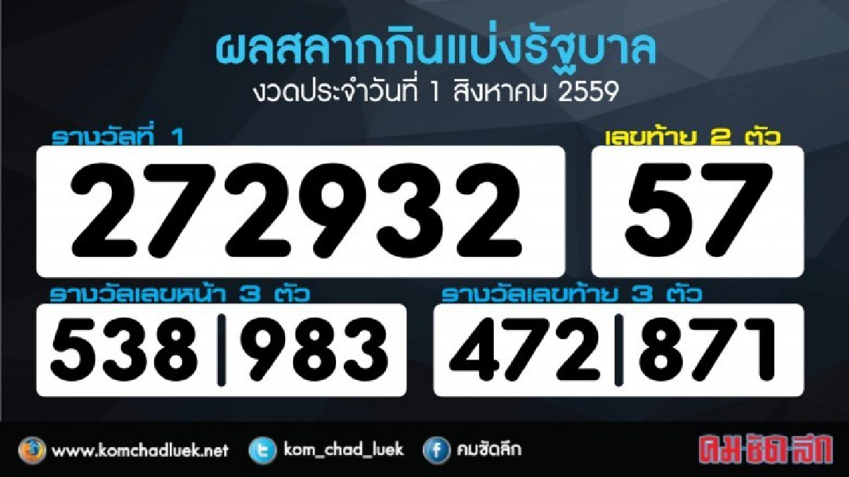 บูรณะพระสังกัจจายน์บนเขาเชิงเทียนถูกหวยเกือบยกหมู่บ้าน บูรณะพระสังกัจจายน์บนเขาเชิงเทียนถูกหวยเกือบยกหมู่บ้าน