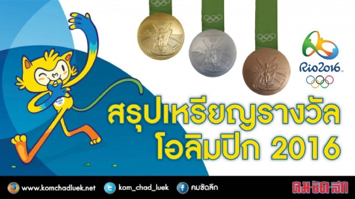 สรุปเหรียญรางวัลโอลิมปิก สรุปเหรียญรางวัลโอลิมปิก