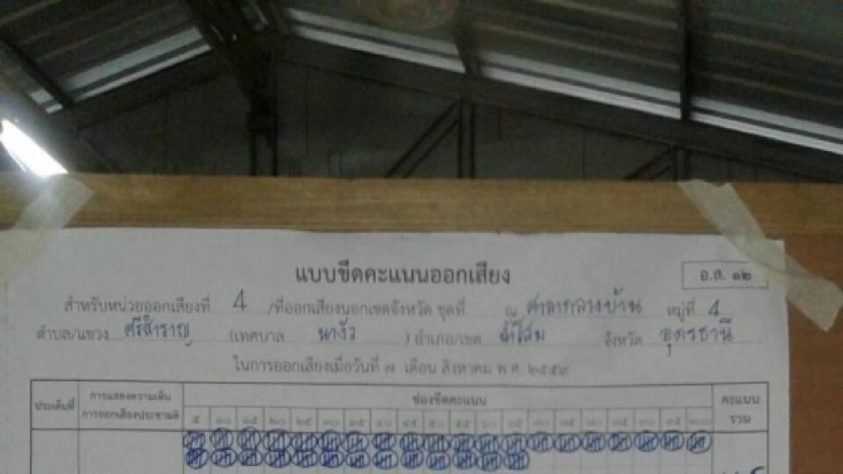 เปิดคะเเนนประชามติ หมู่บ้านคนเสื้อเเดงอุดรฯ 