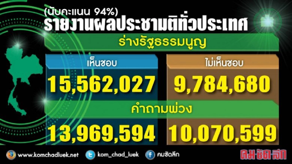 ผลประชามติทั่วประเทศ