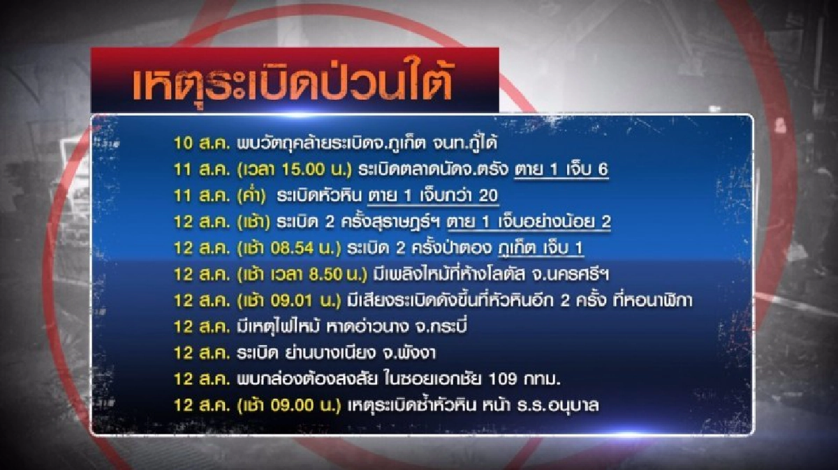 ลำดับเหตุการณ์บึ้มป่วน5จว. ลำดับเหตุการณ์บึ้มป่วน5จว.