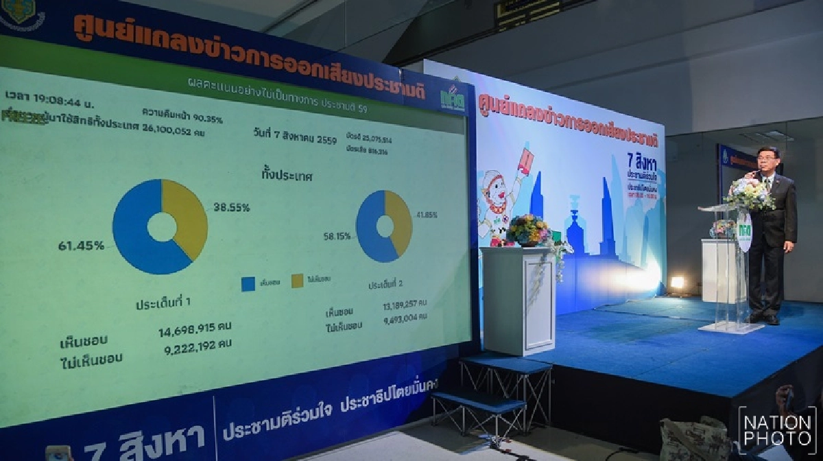 'ไฮไลท์'หลังประชามติ  