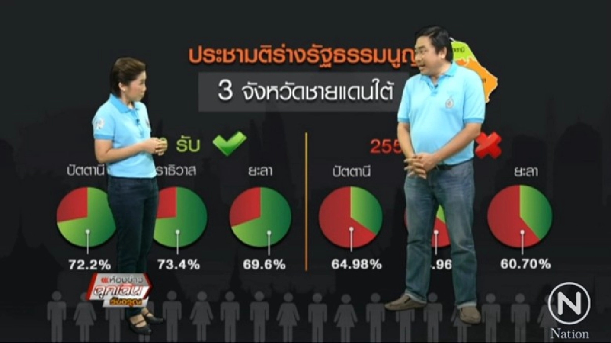 เบื้องหลัง3จังหวัดใต้ โหวตโน