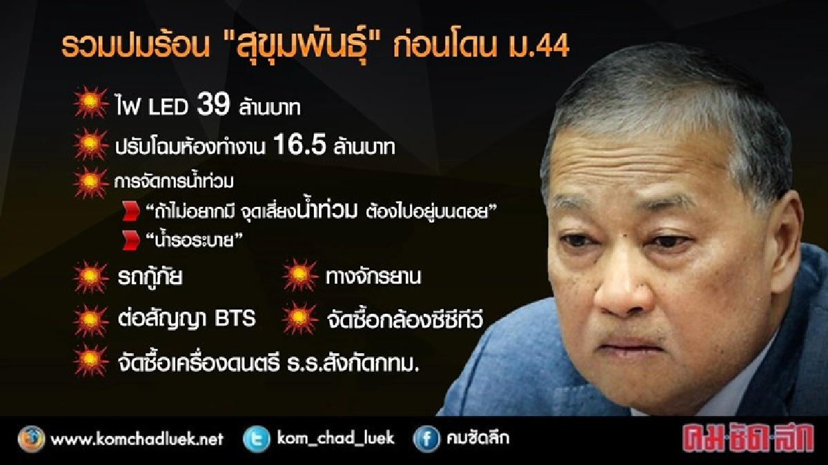 รวมปมร้อน!! "สุขุมพันธุ์" ก่อนโดน ม.44