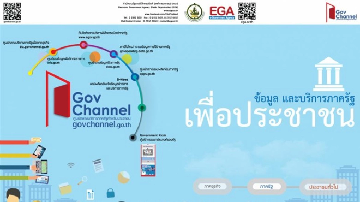 ไทย อันดับ 77 ของโลกด้านพัฒนารบ.อิเล็กทรอนิกส์ ไทย อันดับ 77 ของโลกด้านพัฒนารบ.อิเล็กทรอนิกส์