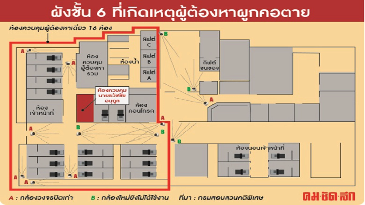 ‘ดีเอสไอ’เปิดบ้านเคลียร์เงื่อนงำปม‘ที่ดินพังงา’ตาย ‘ดีเอสไอ’เปิดบ้านเคลียร์เงื่อนงำปม‘ที่ดินพังงา’ตาย