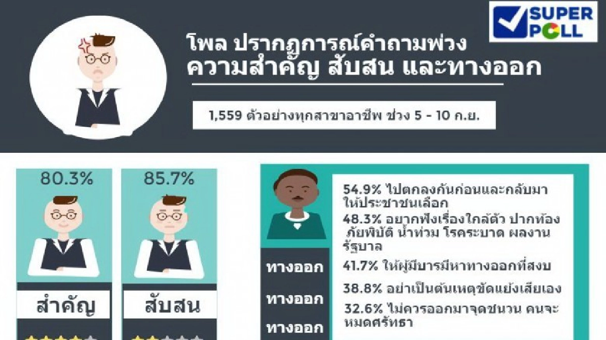 ประชาชนสับสน "คำถามพ่วง" ประชาชนสับสน "คำถามพ่วง"