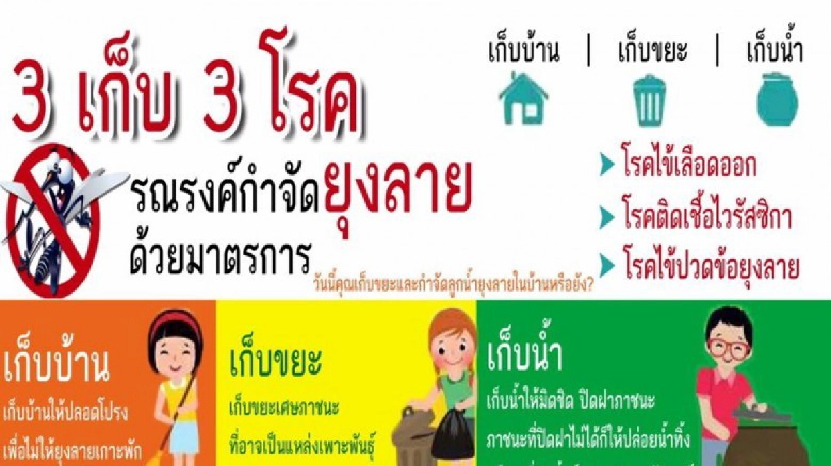 คร.ยกระดับศูนย์ฯโรคซิกาเป็นระดับ2หลังค่าลูกน้ำยุงลายสูง คร.ยกระดับศูนย์ฯโรคซิกาเป็นระดับ2หลังค่าลูกน้ำยุงลายสูง