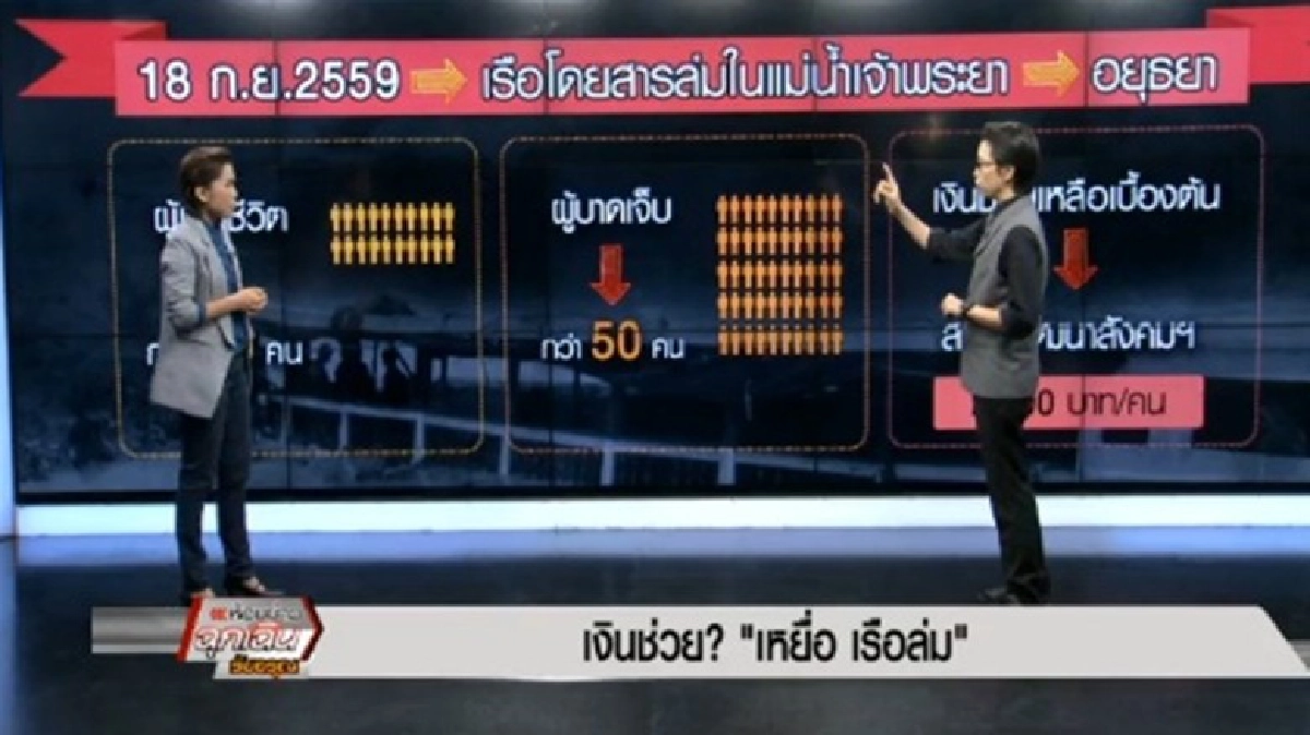 เงินช่วย? 'เหยื่อ เรือล่ม' เงินช่วย? 'เหยื่อ เรือล่ม'