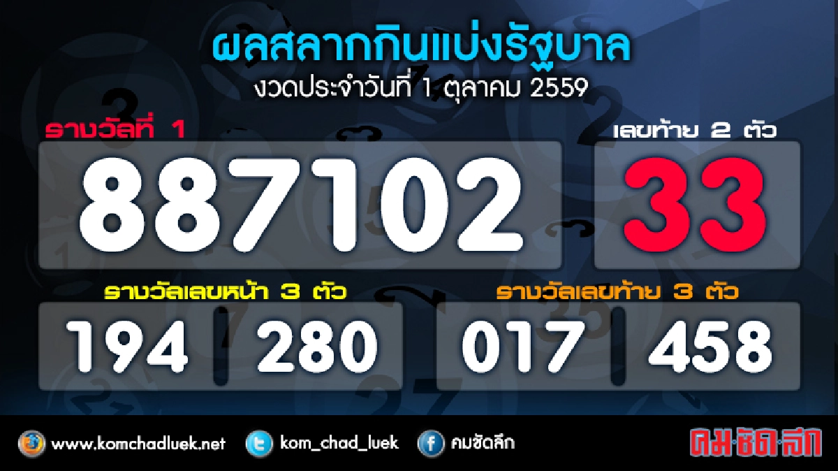 ผลสลากกินแบ่งรัฐบาลงวด1ต.ค.59 ผลสลากกินแบ่งรัฐบาลงวด1ต.ค.59