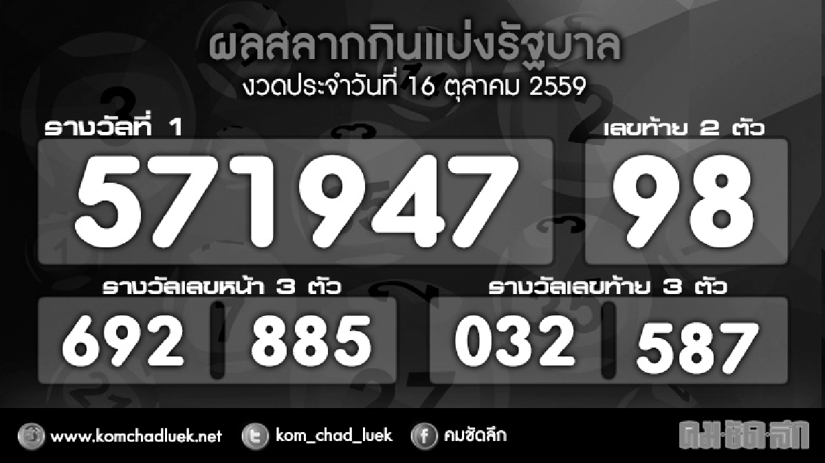ผลสลากกินแบ่งรัฐบาลงวด 16 ต.ค.59 ผลสลากกินแบ่งรัฐบาลงวด 16 ต.ค.59