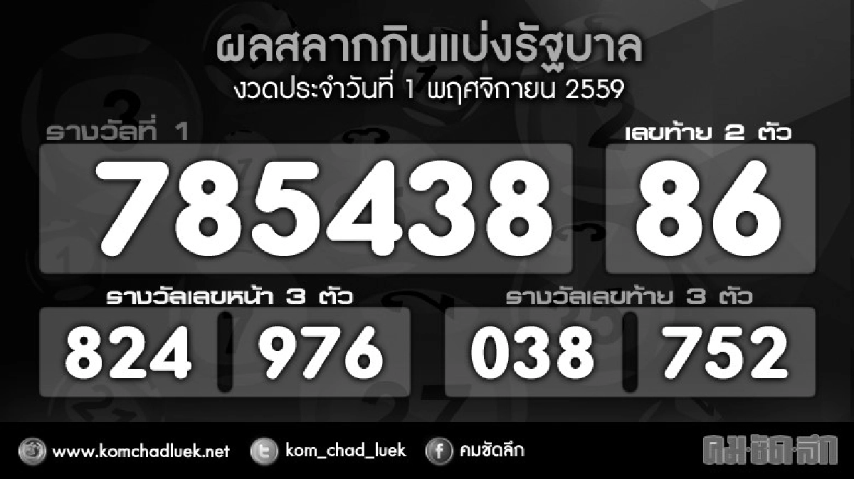 ผลสลากกินแบ่งรัฐบาลงวด 1 พ.ย.59
