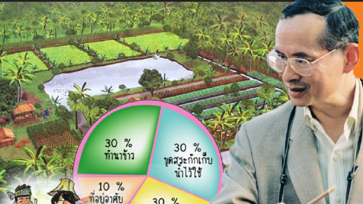 พรึบ!7หมื่นแห่ง"เกษตรทฤษฎีใหม่"ต้นปี60