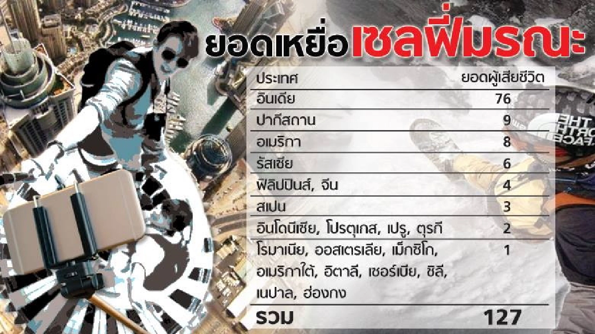 คิลฟี เลี่ยงได้หากไม่เซลฟีพิสดาร