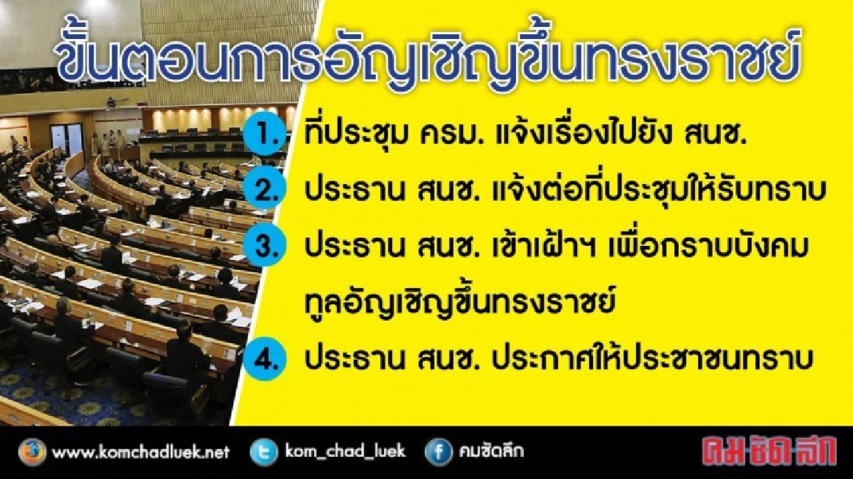 กระบวนการอัญเชิญขึ้นทรงราชย์เป็นพระมหากษัตริย์  