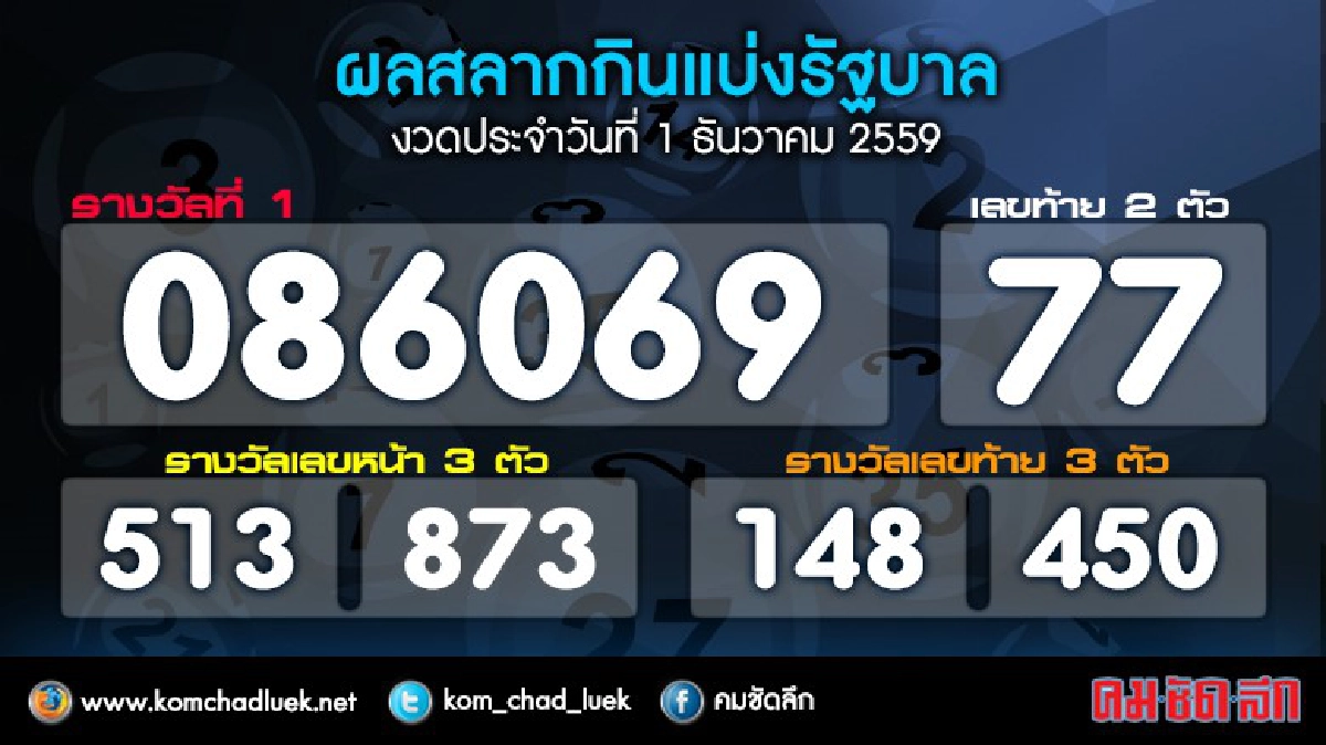 ผลสลากกินแบ่งรัฐบาลงวด 1 ธ.ค. 59