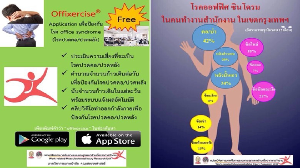 ออฟฟิศซินโดรม โรคประจำยุคไอที ออฟฟิศซินโดรม โรคประจำยุคไอที