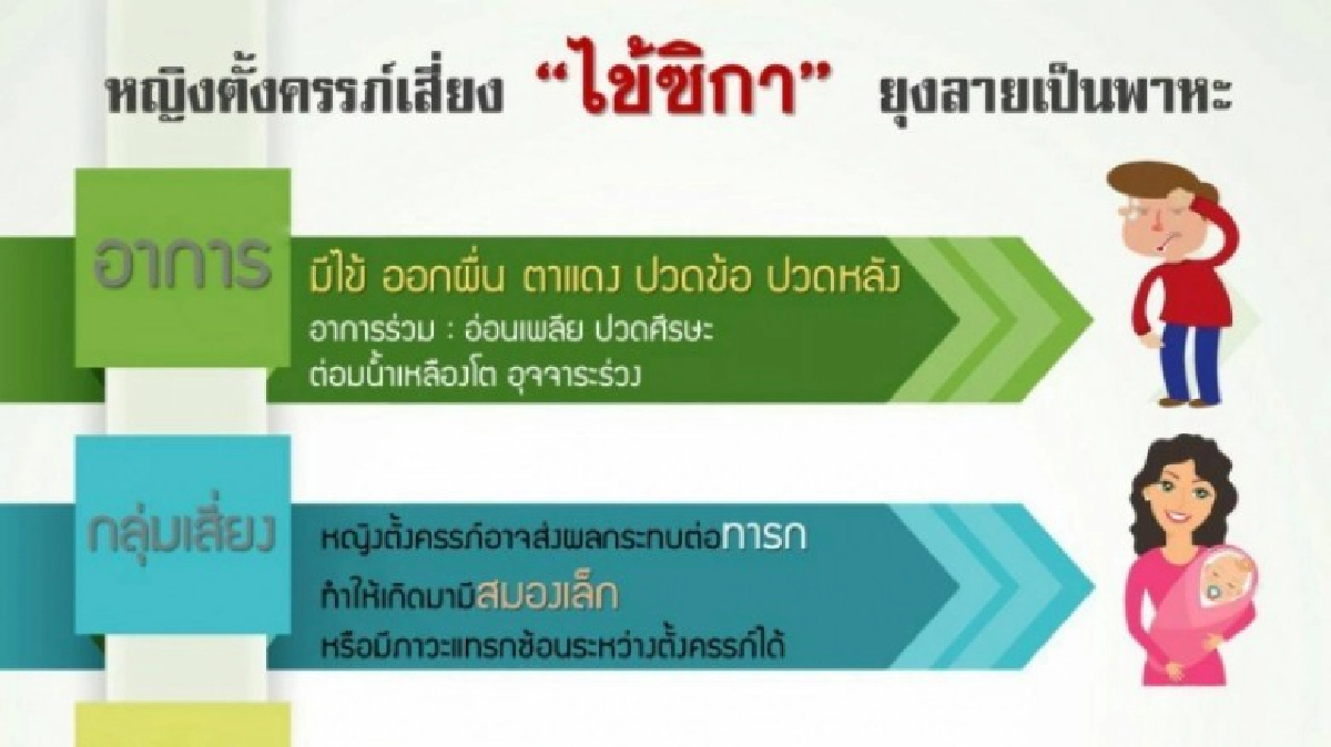 ทารกคลอดจากแม่ติดซิกาอาจสมองพิการภายหลังแม้แรกเกิดปกติ