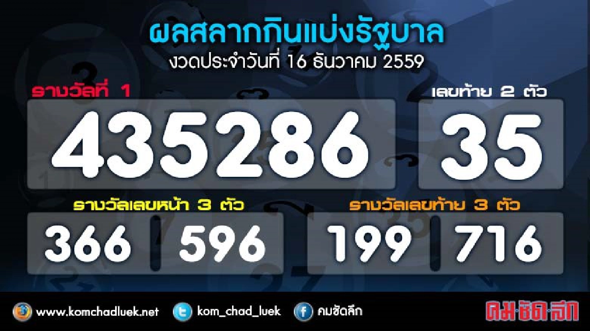 ผลสลากกินแบ่งรัฐบาลงวด 16 ธ.ค. 59