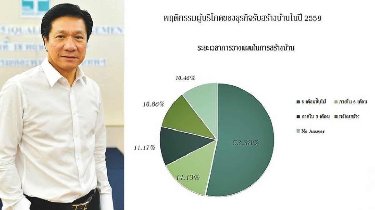 โฟกัสธุรกิจรับสร้างบ้าน โฟกัสธุรกิจรับสร้างบ้าน