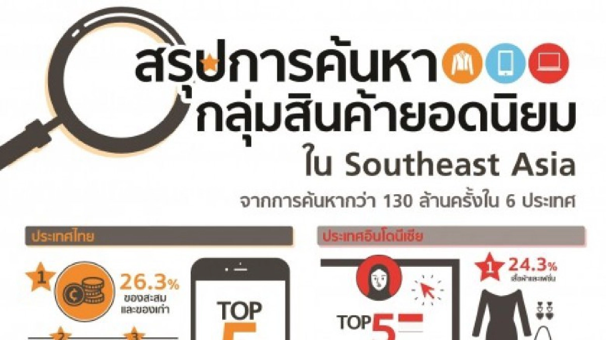 ไพรซ์ซ่าเผยผู้บริโภคปี 59 เทียบราคาออนไลน์มากขึ้น