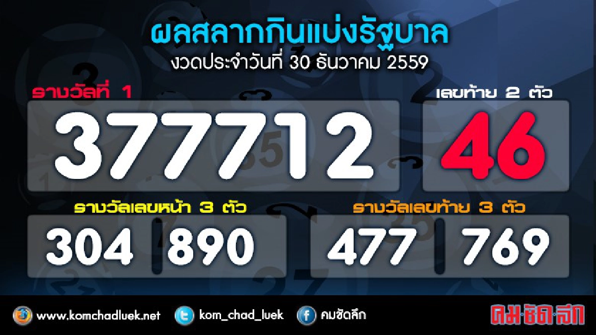ผลสลากกินแบ่งรัฐบาลงวด 30 ธ.ค.59