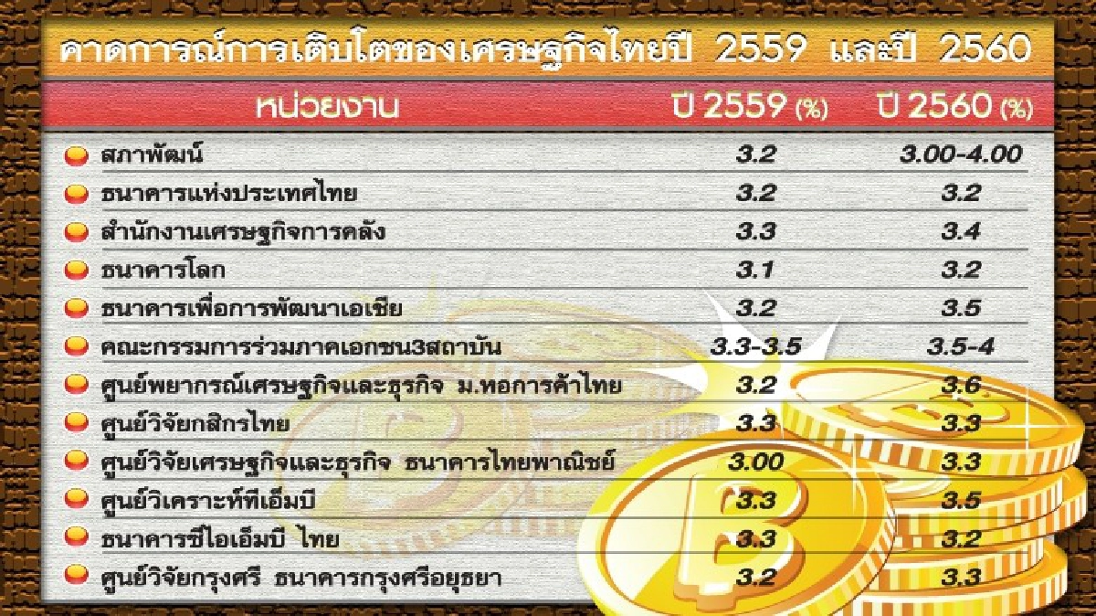 เศรษฐกิจไทยปีไก่ทั้งสดใสและท้าทาย