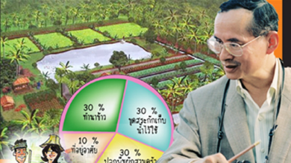 วันเด็กปลูกฝัง"เด็ก"ตามรอย“พ่อ” วันเด็กปลูกฝัง"เด็ก"ตามรอย“พ่อ”