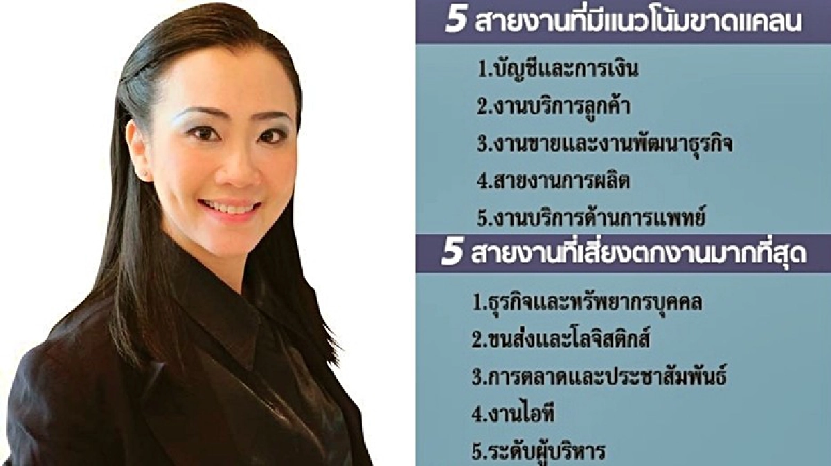 สายงานอาชีพใดจะ‘รุ่ง-ร่วง’! สายงานอาชีพใดจะ‘รุ่ง-ร่วง’!