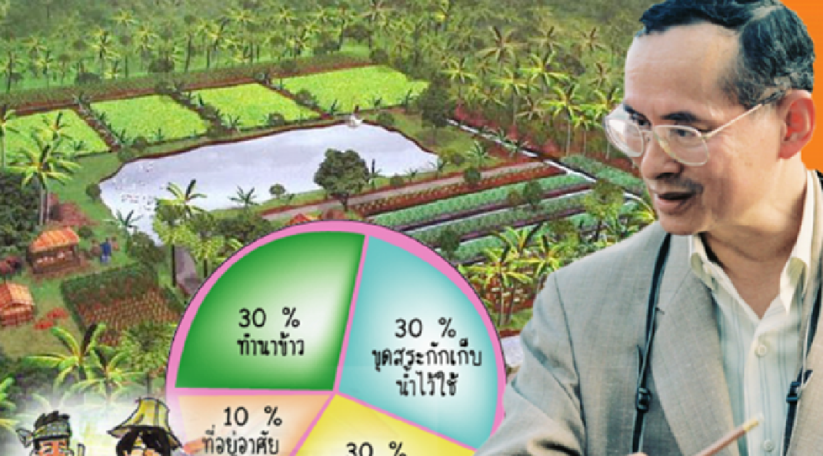 เคลื่อน7หมื่นแปลง"เกษตรทฤษฎีใหม่"ถวายพ่อ เคลื่อน7หมื่นแปลง"เกษตรทฤษฎีใหม่"ถวายพ่อ