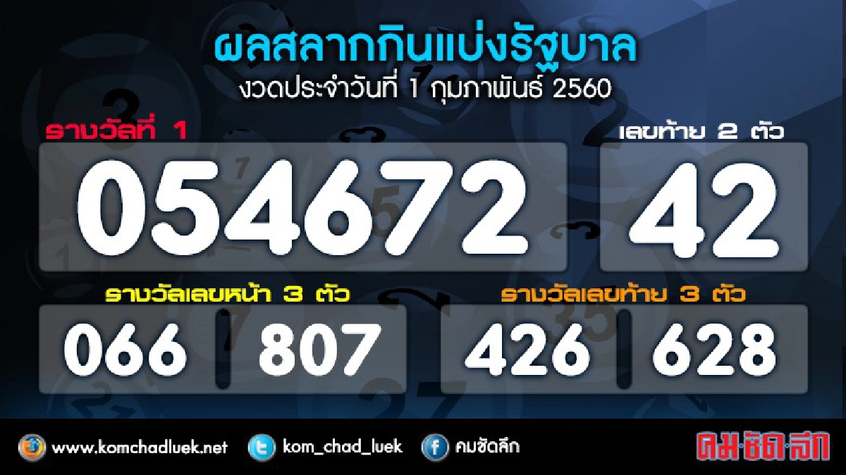 ผลสลากกินแบ่งรัฐบาลงวด 1 ก.พ.60