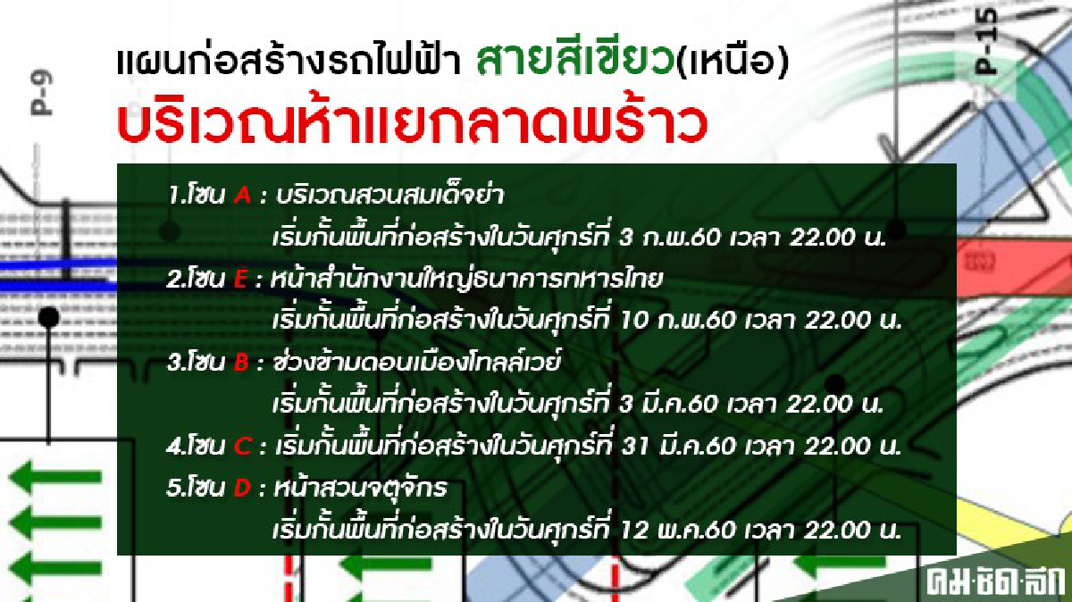 คู่มือ“ฝ่าวิกฤติ”รถติด แยกลาดพร้าว-รัชโยธิน คู่มือ“ฝ่าวิกฤติ”รถติด แยกลาดพร้าว-รัชโยธิน
