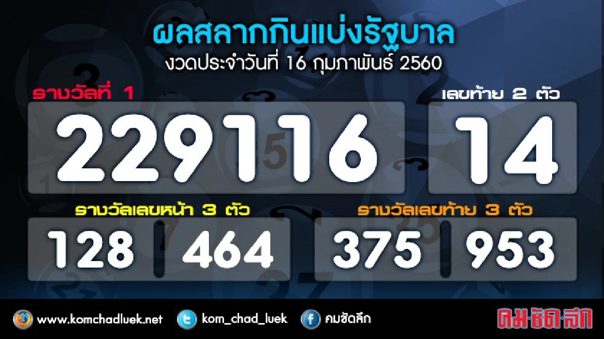 ผลสลากกินแบ่งรัฐบาลงวด 16 ก.พ.60