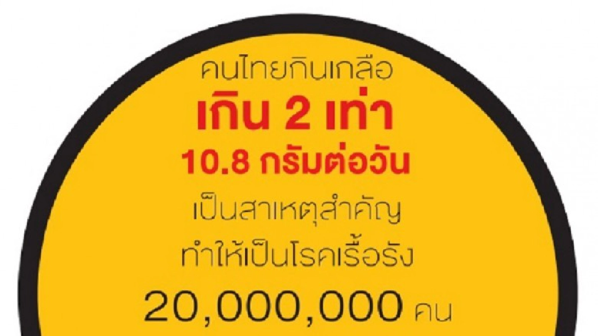 ลดเค็มห่างไกลโรค