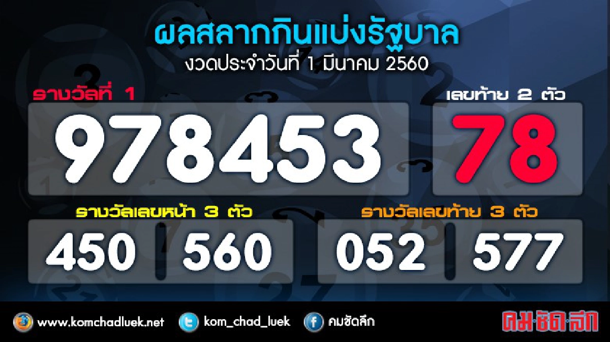 ผลสลากกินแบ่งรัฐบาลงวด 1 มี.ค.60 ผลสลากกินแบ่งรัฐบาลงวด 1 มี.ค.60