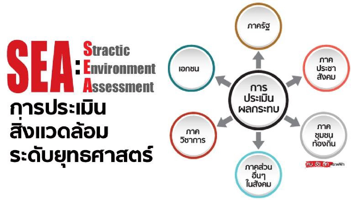 “เอสอีเอ” แผนแก้สงคราม “ถ่านหิน&สิ่งแวดล้อม” “เอสอีเอ” แผนแก้สงคราม “ถ่านหิน&สิ่งแวดล้อม”