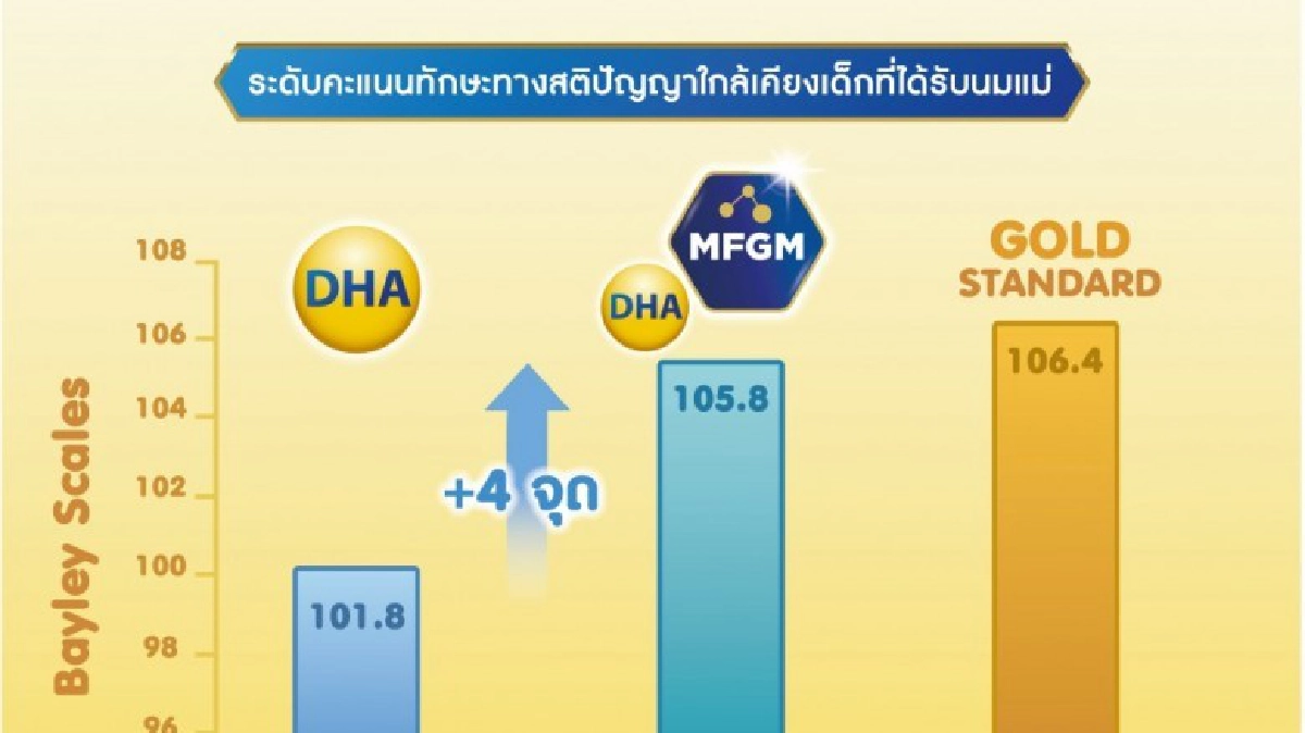 คนเราใช้สมองไม่ถึง10%จริงหรือ? คนเราใช้สมองไม่ถึง10%จริงหรือ?