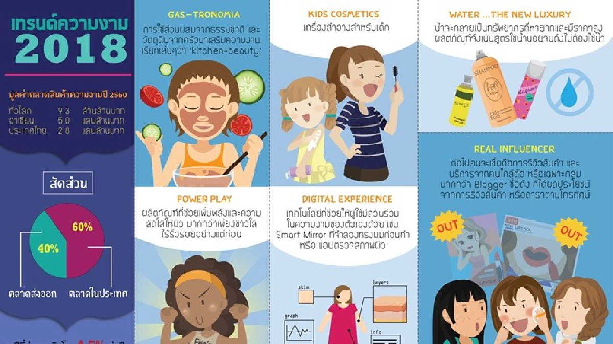 ส่องเทรนด์ความงามไกลถึงปี 2018 ส่องเทรนด์ความงามไกลถึงปี 2018