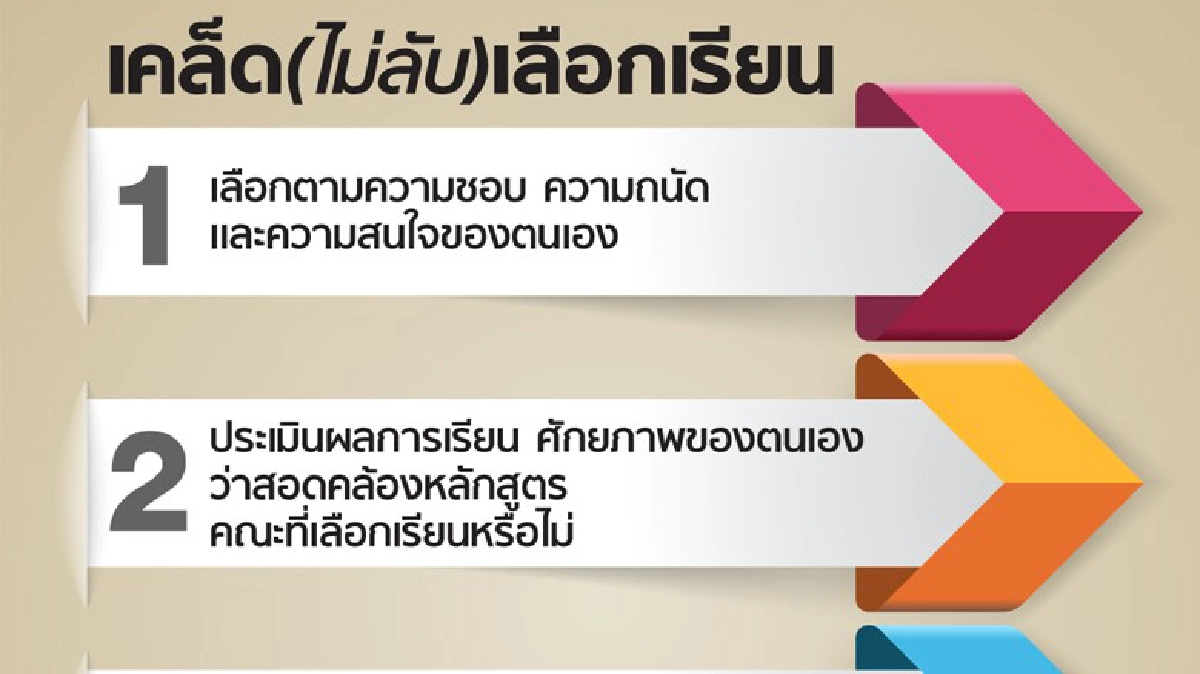 “อุดมศึกษา” ไร้คุณภาพ? “อุดมศึกษา” ไร้คุณภาพ?