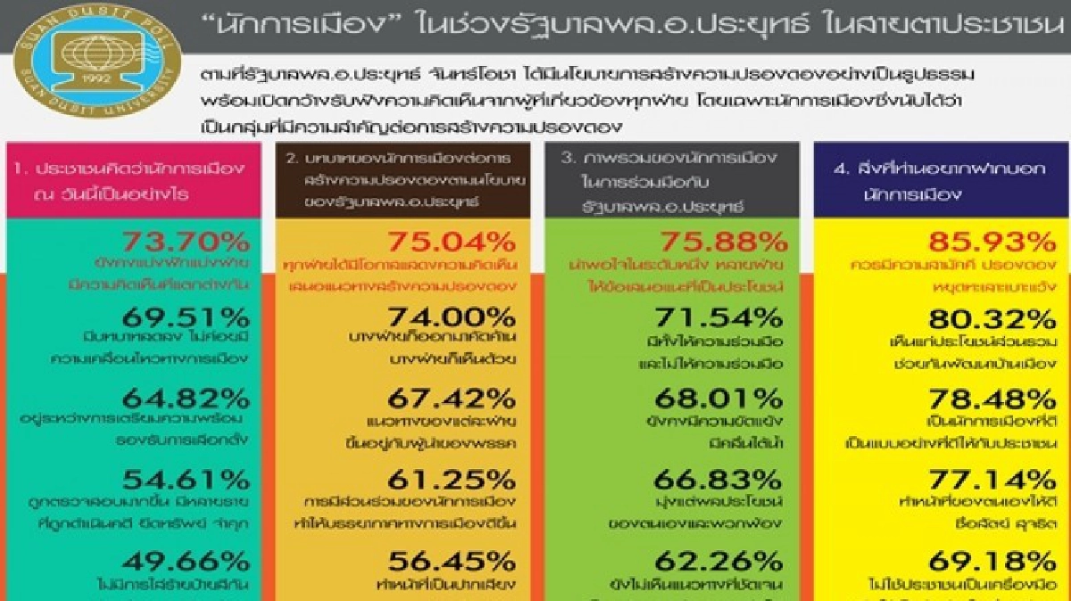 มอง"รบ.คสช."ไม่เคลียร์ปรองดอง มอง"รบ.คสช."ไม่เคลียร์ปรองดอง