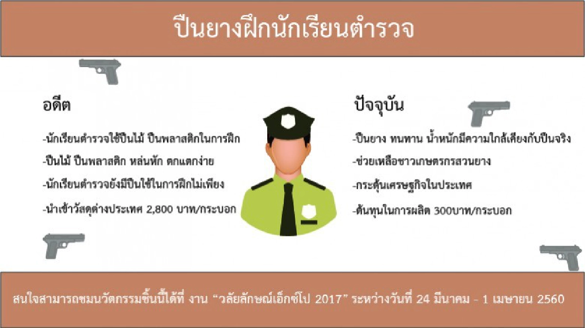 รู้มั้ยยางพาราทำปืนได้ รู้มั้ยยางพาราทำปืนได้
